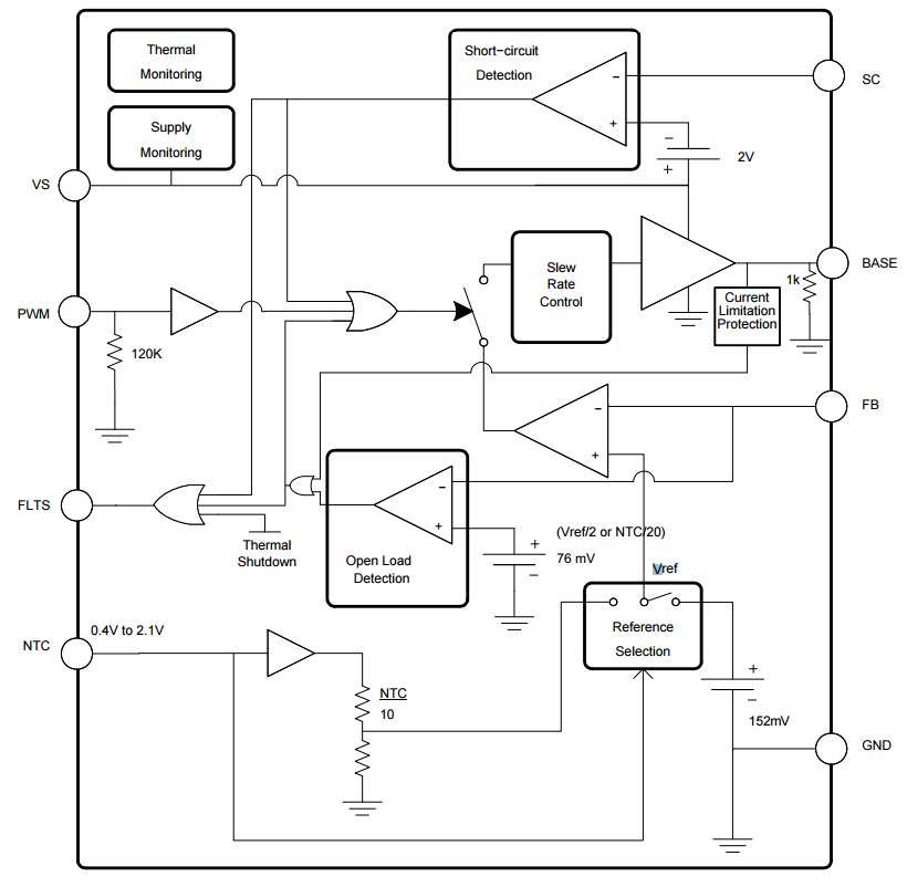 Block Diagram - onsemi NCV7691 Current Controller